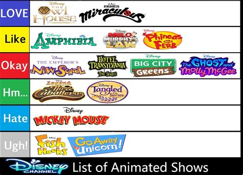 dis ey chanel|disney channels list.